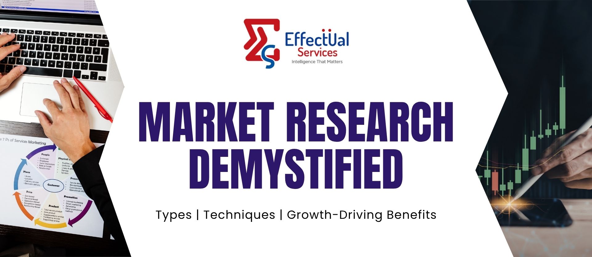 Market Research Demystified: Types | Techniques | Growth-Driving Benefits