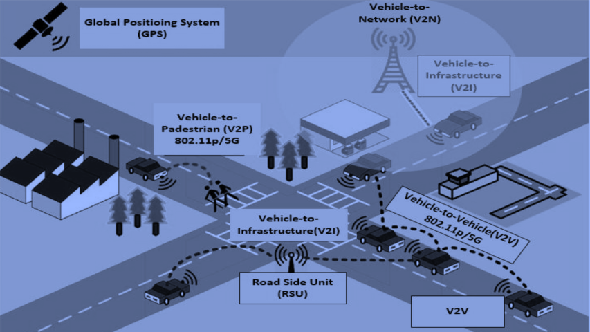V2X Technology